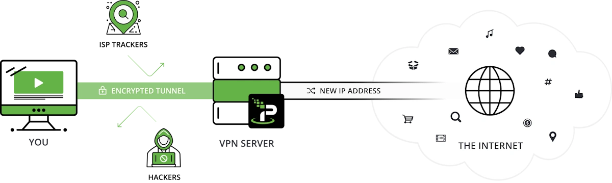 Kas yra VPN